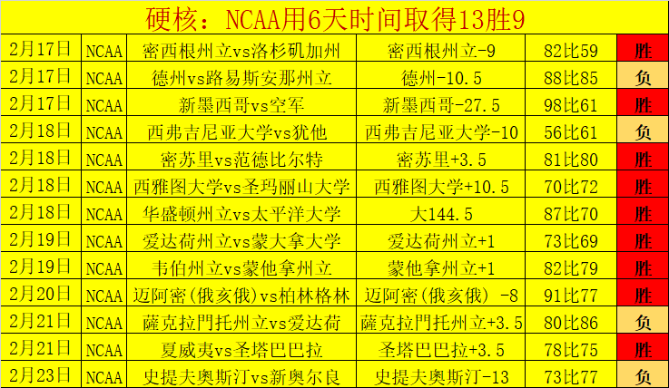 昨日豪取全,胜战绩,主场优势能,完美体育,WMSports,完美体育网址,完美体育app,完美体育官网,完美体育集团