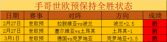 周天成在海,洛公开赛一,马当先,完美体育,WMSports,完美体育网址,完美体育app,完美体育官网,完美体育集团