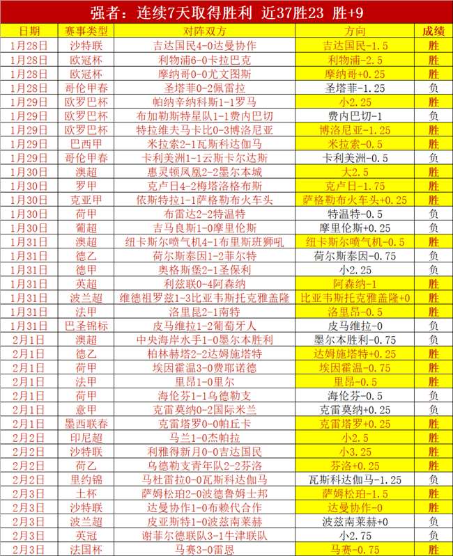 石油主力对,阵榜首残阵,大乐透期号,完美体育,WMSports,完美体育网址,完美体育app,完美体育官网,完美体育集团