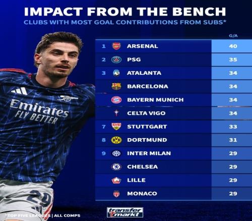 阿森纳客场,险胜狼队,完美体育,完美体育,WMSports,完美体育网址,完美体育app,完美体育官网,完美体育集团